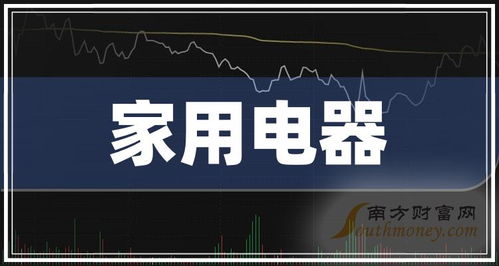 家電巨頭四季度營收盤點 誰是市場領跑者？